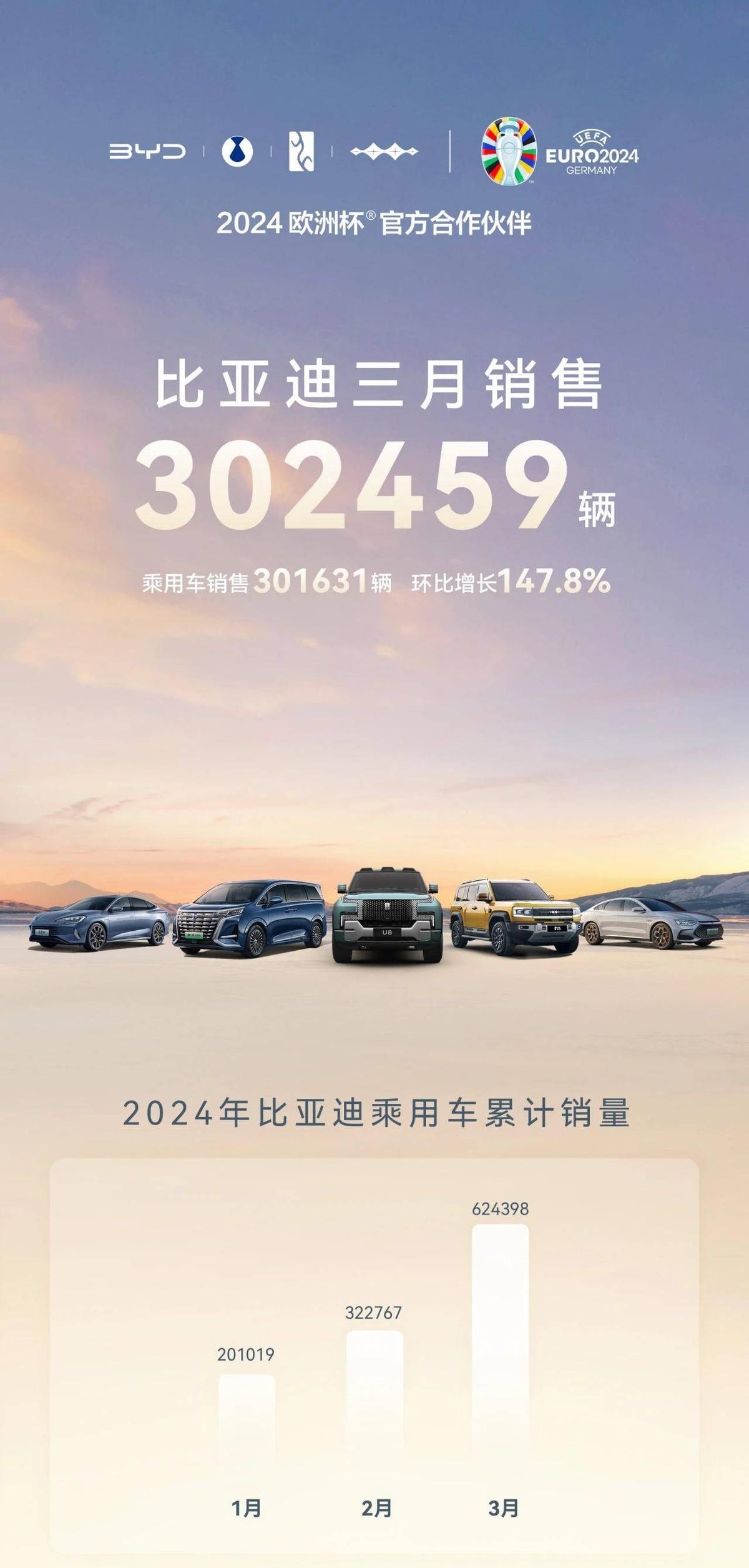 兩款全新 SUV,誰會成為比亞迪沖擊高端的爆款?