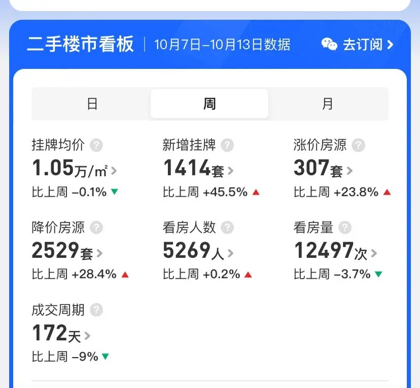 太原新房漲幅全國第二,二手房跌幅全國最低!還會(huì)繼續(xù)漲嗎?