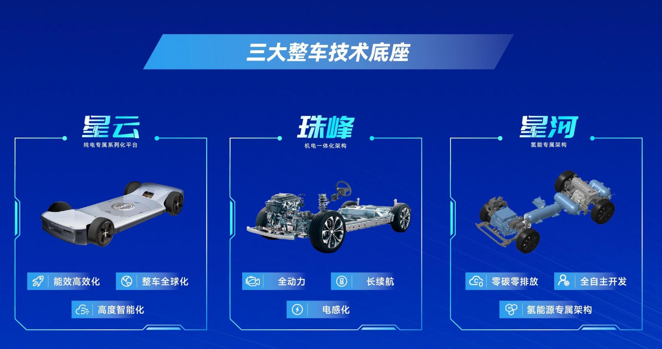 價格戰海外烽煙四起,上汽為何獨辟“品質戰”蹊徑?