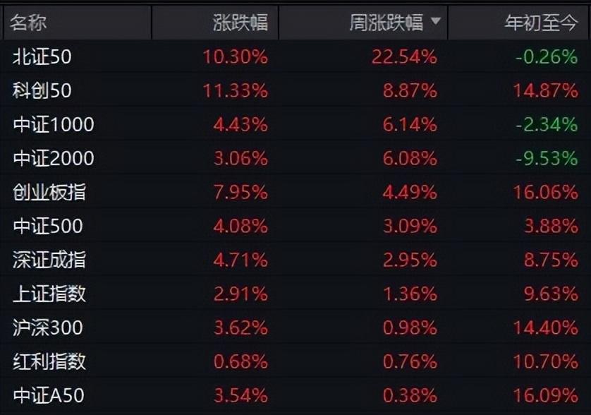 A股能否走出第二波上漲