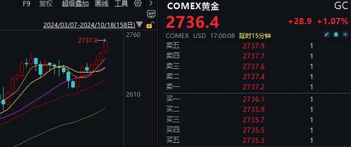 A股能否走出第二波上漲