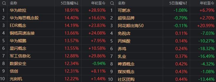 A股能否走出第二波上漲