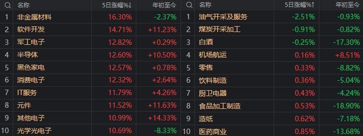 A股能否走出第二波上漲