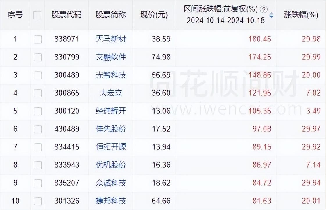 A股能否走出第二波上漲