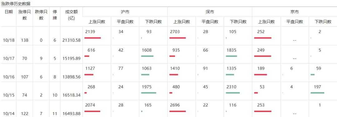 A股能否走出第二波上漲