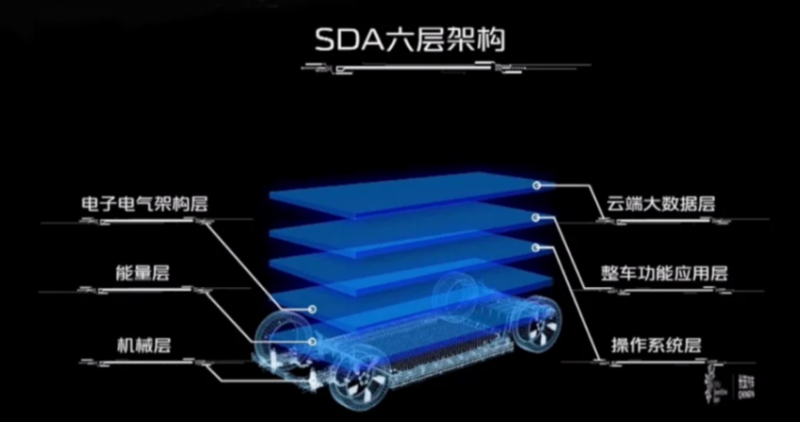 數智化轉型成果明顯,長安汽車成為數智新汽車時代引領者
