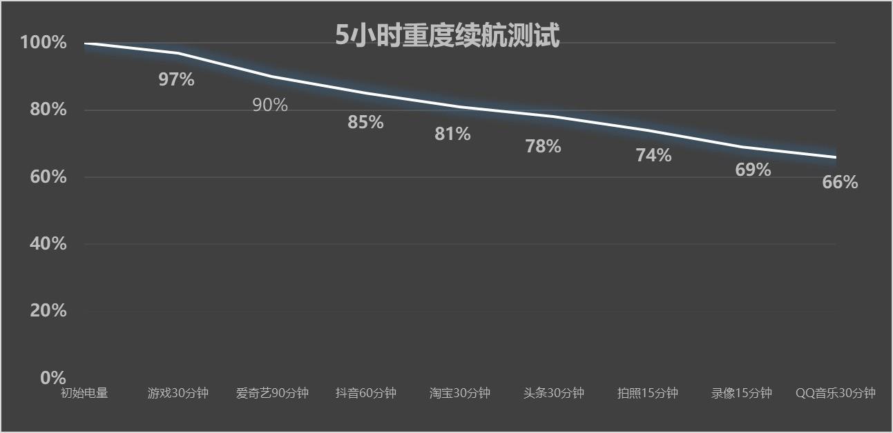 vivo X200 Pro mini性能實測:先Pro再mini