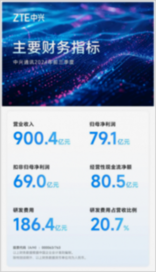 中興通訊的穩與進