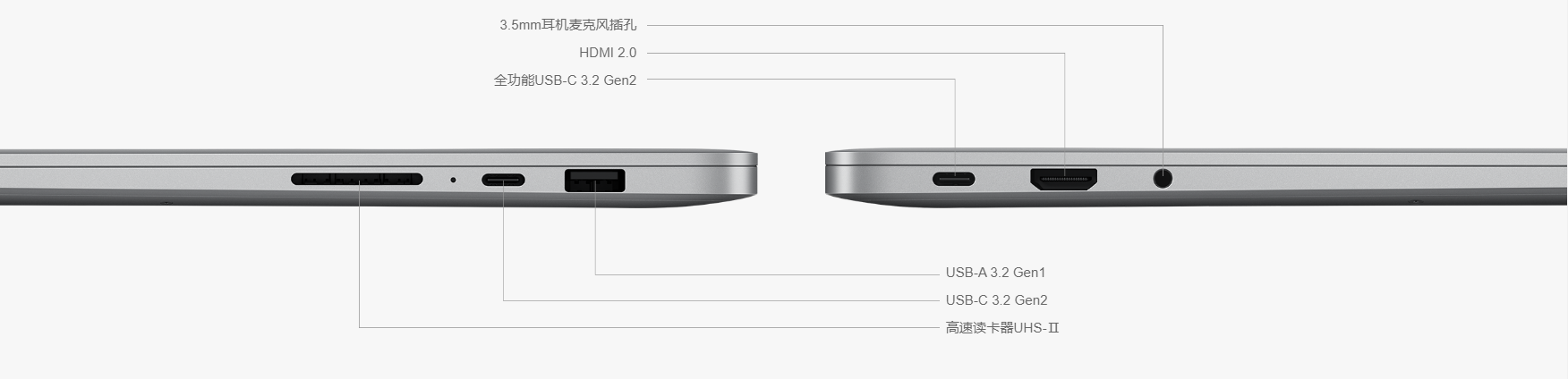 盡力回答:筆記本電腦連接外接顯示器,對性能有影響嗎?