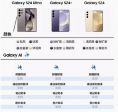 3599元!三星S24終于降價跳水 雙11價格真香 沒有紅外遙控 接受嗎?