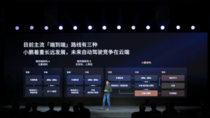 AI智駕上車,小鵬的端到端和其他家怎么做出差別