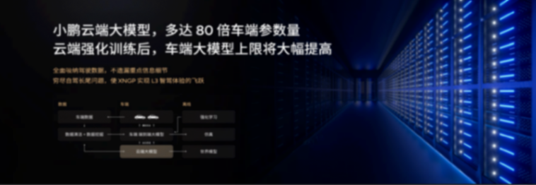 AI智駕上車,小鵬的端到端和其他家怎么做出差別