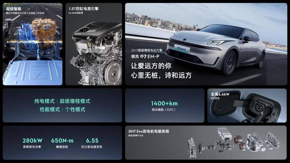 越級價值、超值質比,誰能拒絕16.28萬起的領克07 EM-P?