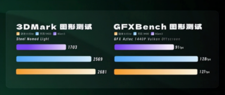 高通驍龍8 Elite(至尊版)和聯(lián)發(fā)科天璣9400的配置對(duì)比
