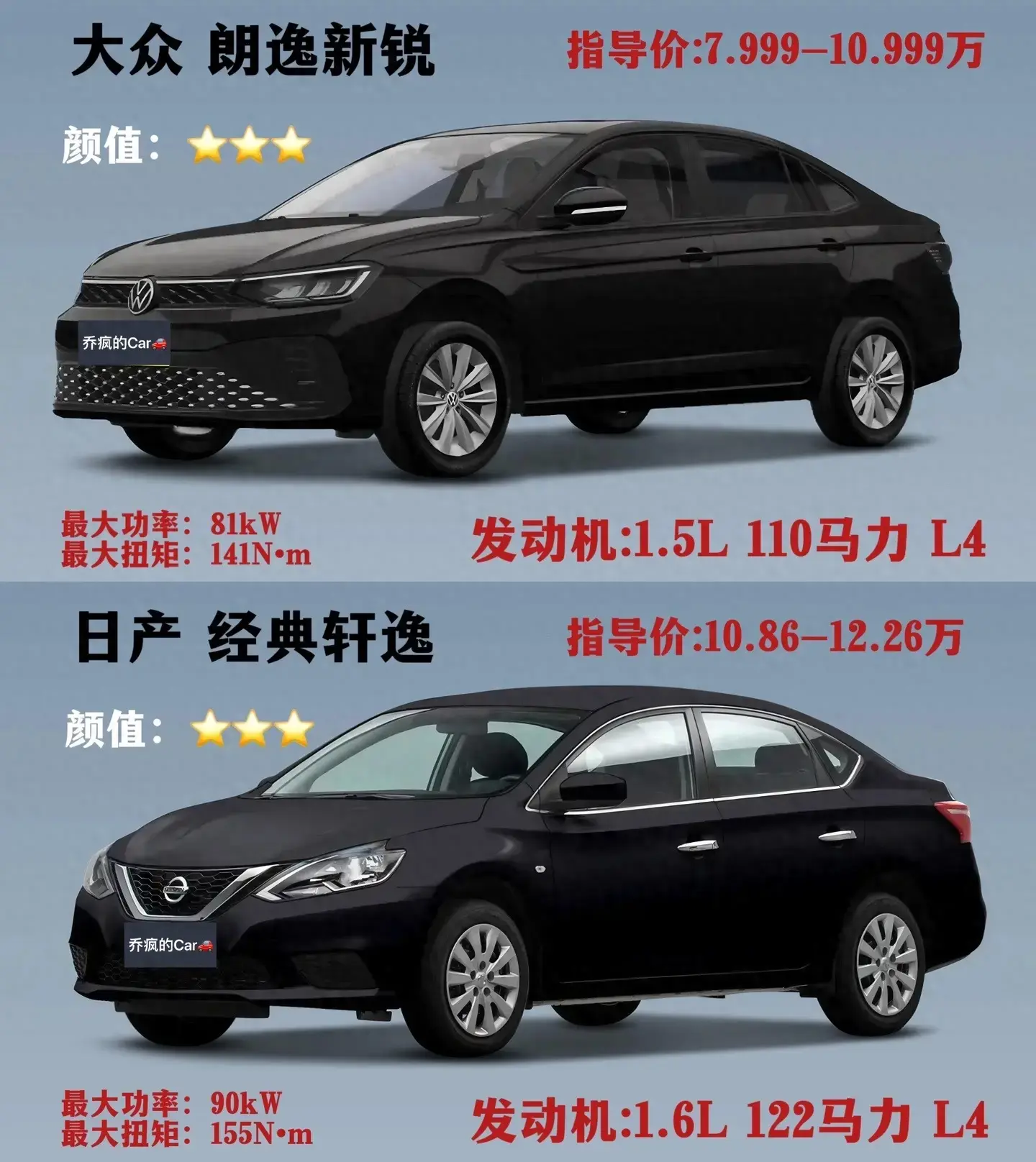 7 萬多預算,日產(chǎn)經(jīng)典軒逸與大眾朗逸新銳如何抉擇?