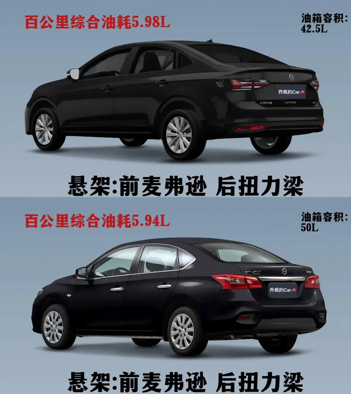 7 萬多預算,日產(chǎn)經(jīng)典軒逸與大眾朗逸新銳如何抉擇?