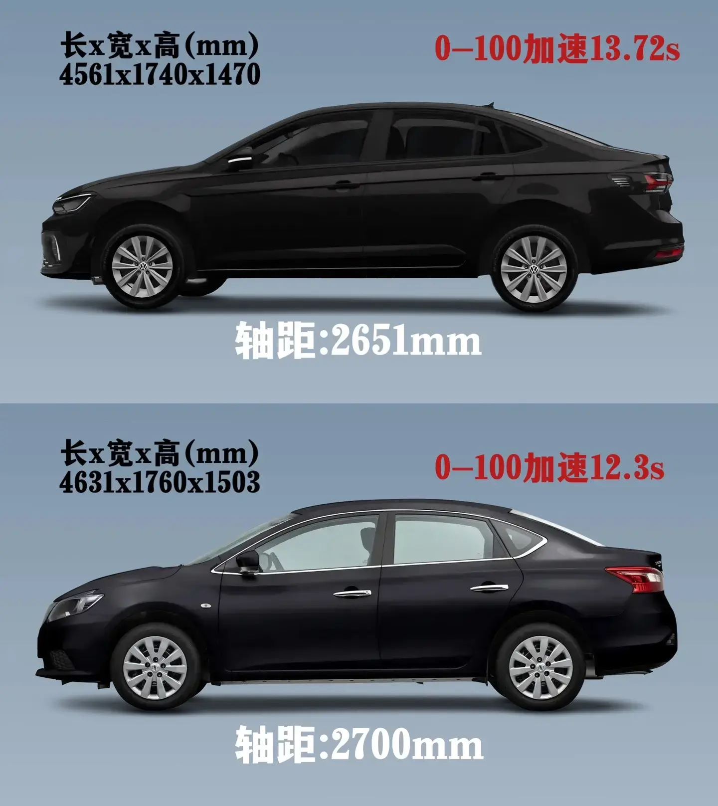 7 萬多預算,日產(chǎn)經(jīng)典軒逸與大眾朗逸新銳如何抉擇?