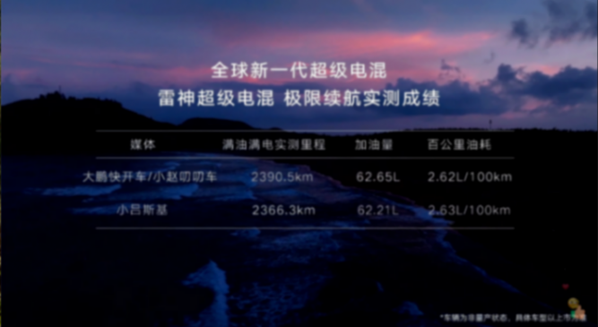 大白話科普吉利EMI電混技術(shù),看完就知道什么叫工業(yè)奇跡