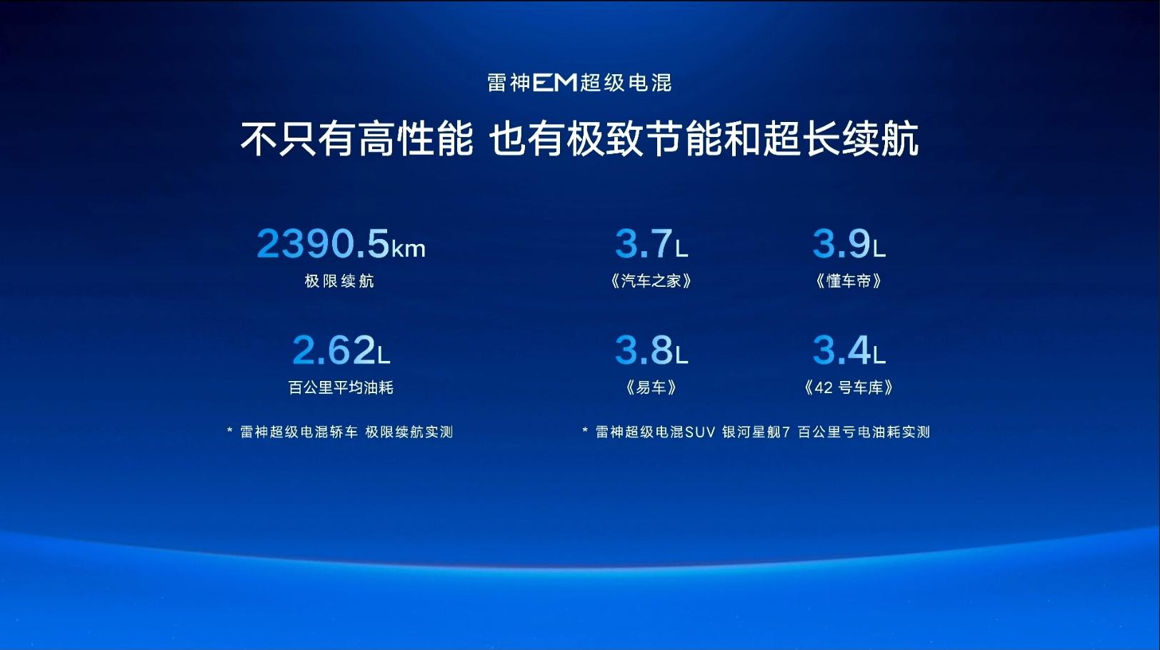 大白話科普吉利EMI電混技術(shù),看完就知道什么叫工業(yè)奇跡