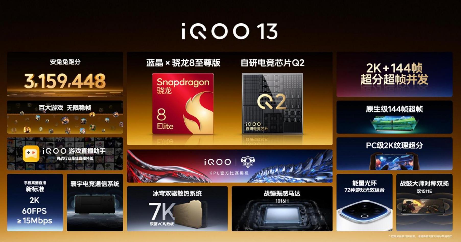 iQOO 13再用點力