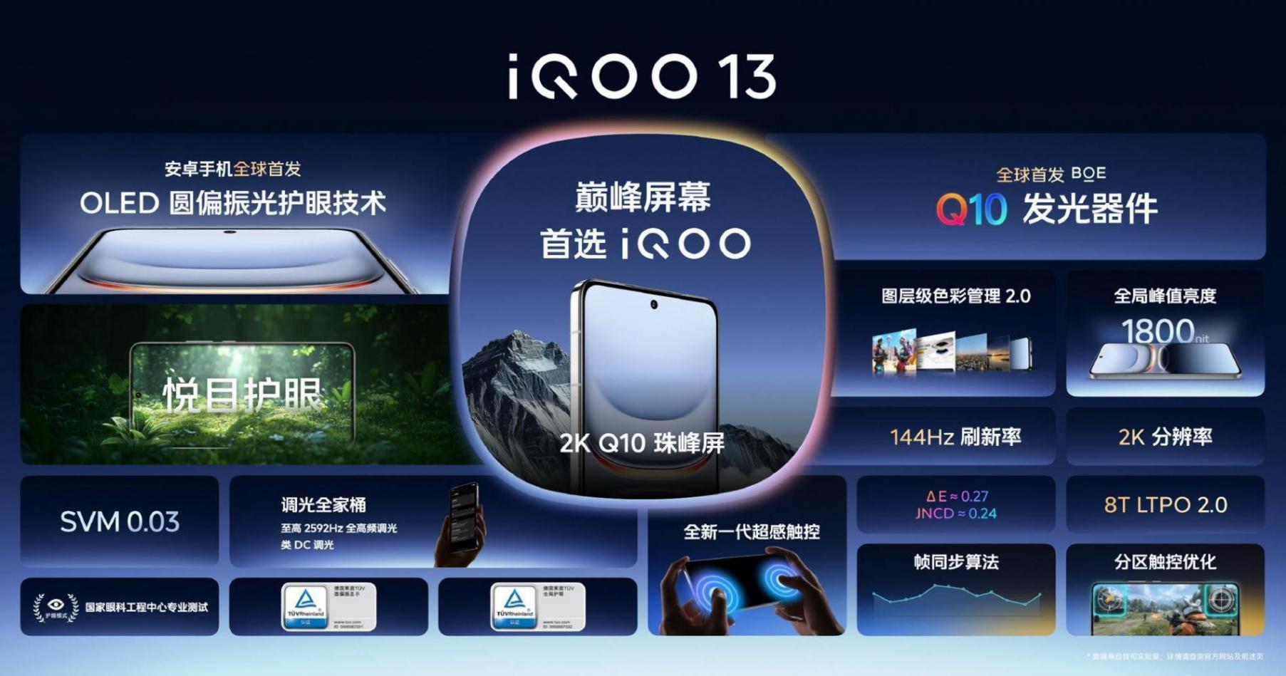 iQOO 13再用點力