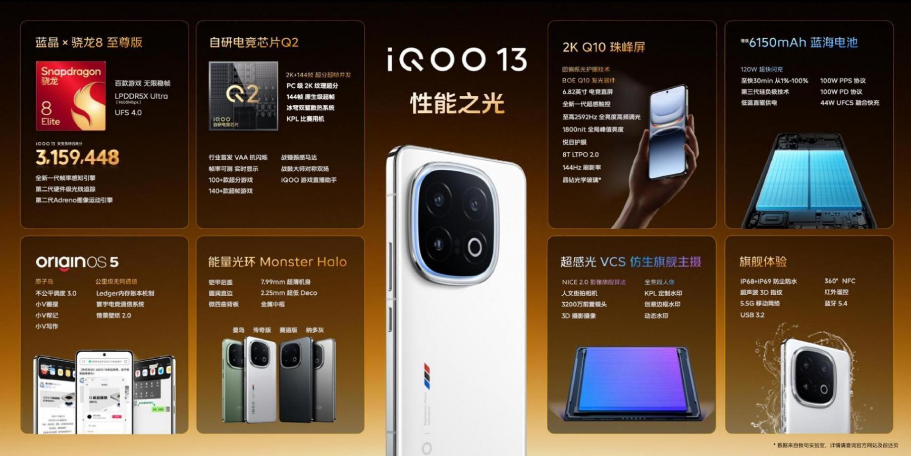 iQOO 13再用點力