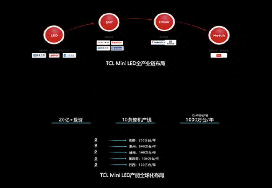 TCL Q9K大戰創維A6E,哪款電視更值得買?誰才是Mini LED卷王之王?