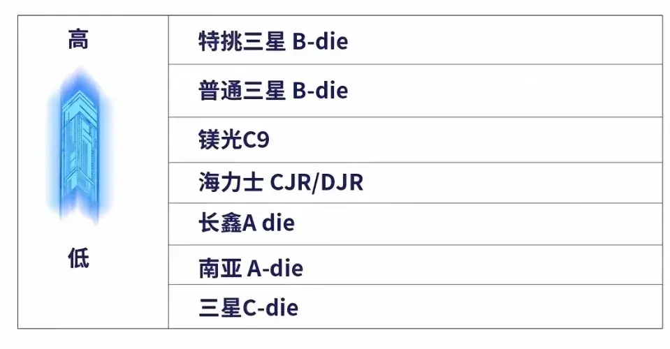 24年雙十一內存條推薦,小白放心抄作業。