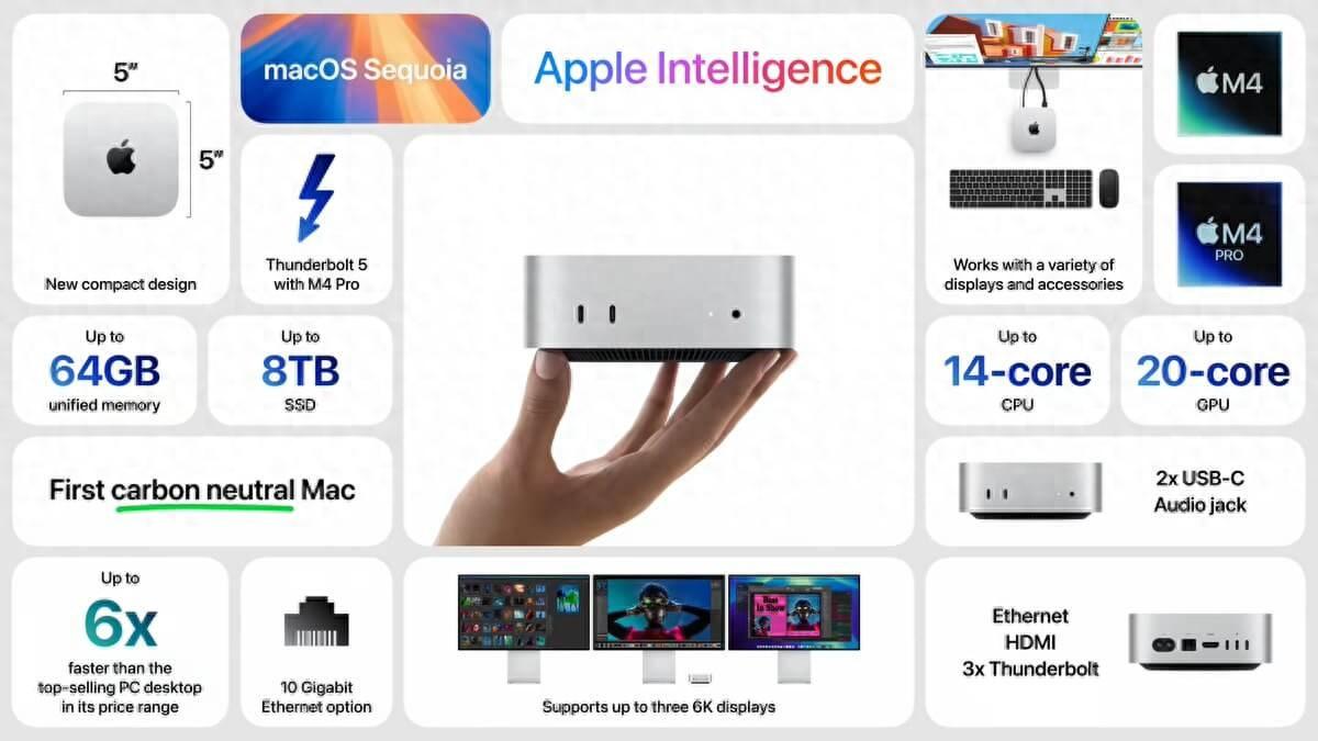 M4版的Mac mini,幾年最具性價(jià)比的產(chǎn)品