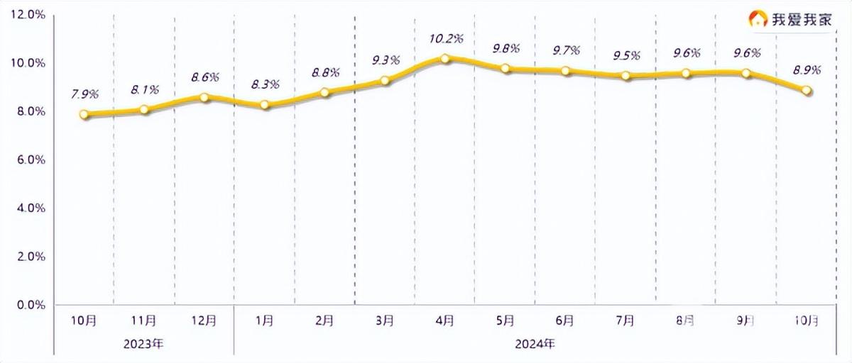 10月南京二手房成交6476套,政策利好效應顯著