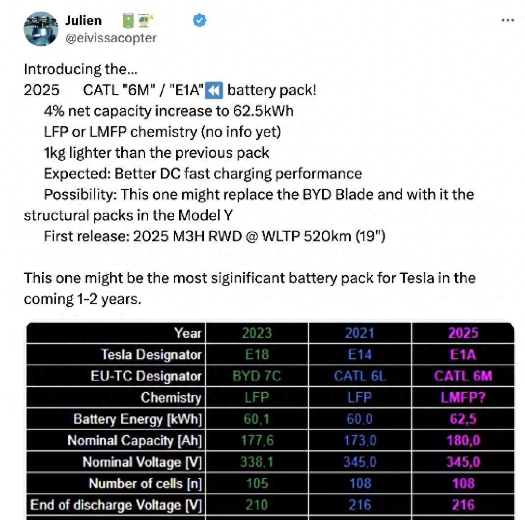 2025款特斯拉model3電池增大到62.5度!百公里能耗9.76度