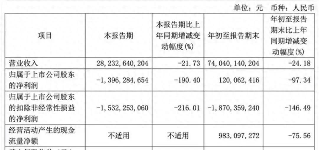 廣汽集團Q3:如何重拾“增長動能”?自主改革至關重要