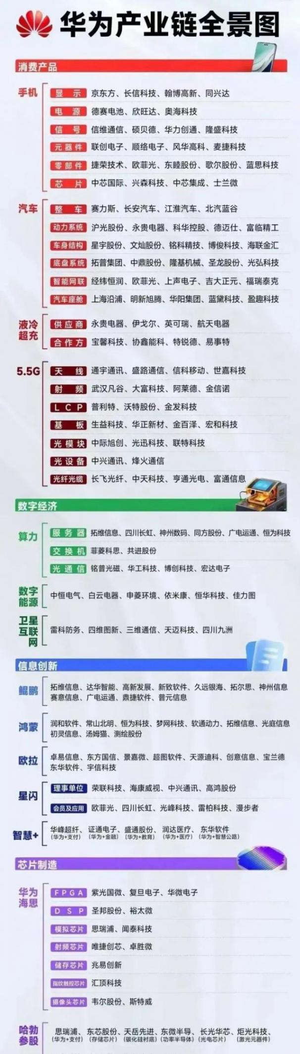 華為概念全梳理:鴻蒙+哈勃+昇騰+5G+Mate70+磁電存儲