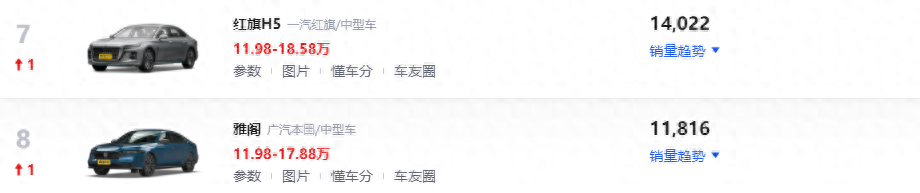 喜歡玩黑化,2025款雅閣在細節上有所改動,比以前更順眼?