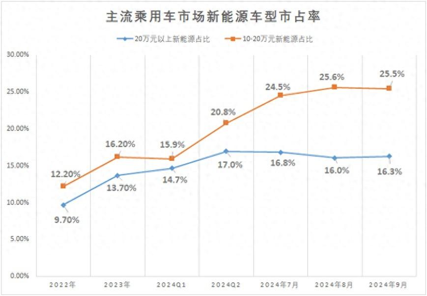 主流市場新能源智駕加快滲透 知行汽車科技等迎來機會