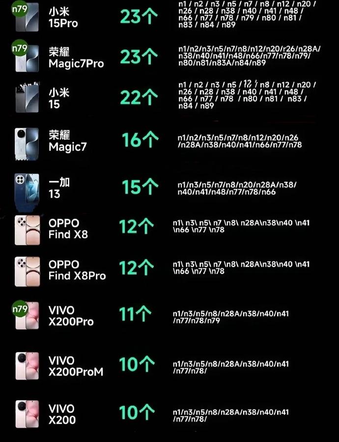 不到1700元!6.36直屏+長焦+無線充電+IP68,moto S50直接掀了桌子