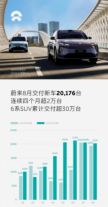 高端電車新選擇,BaaS模式受歡迎,蔚來銷量與口碑雙贏!