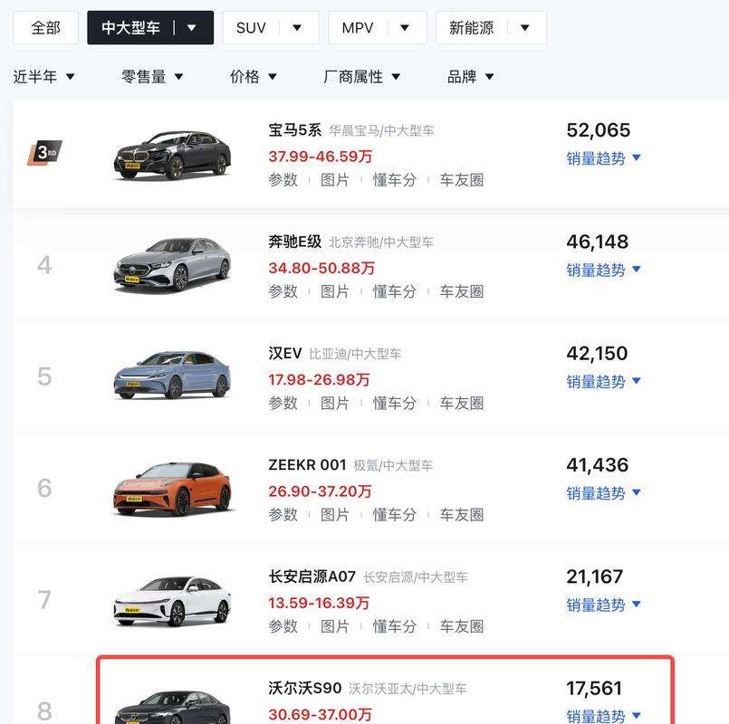 沃爾沃2025款S90上市 銷量再攀高峰 S90成30萬級(jí)別家用轎車首選