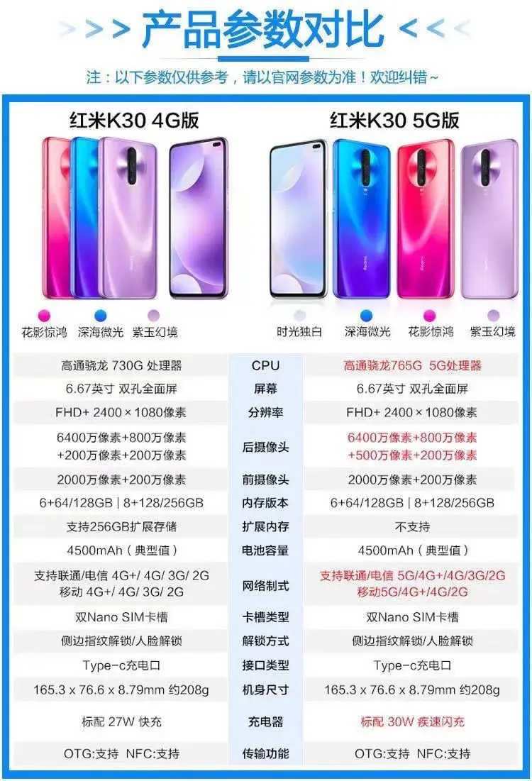 真全面屏時代落幕?紅米K30 Pro能否成 為最后的經典?