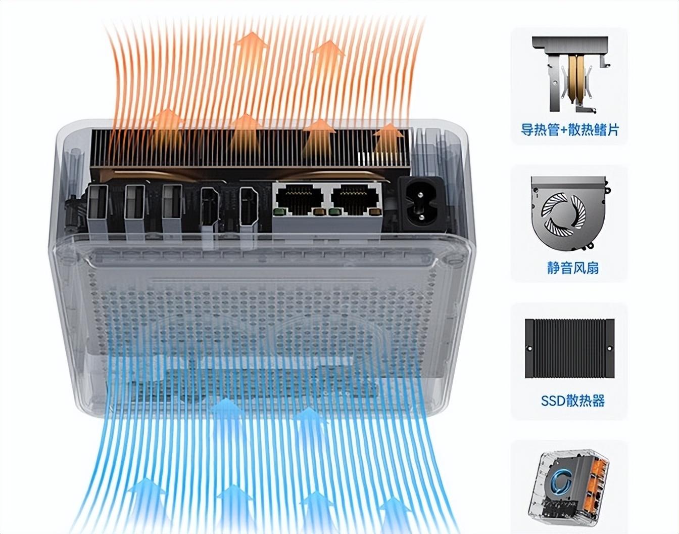 現(xiàn)在電腦行業(yè)真卷,12650H迷你主機(jī)兩千起,不比臺(tái)式機(jī)筆記本香?