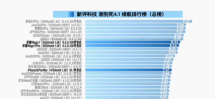 榮耀Magic 7系列如何選?標(biāo)準(zhǔn)版就挺好了,沒必要硬上Pro
