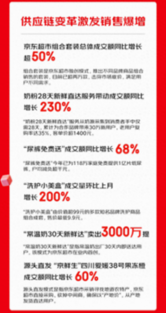 這5個(gè)電商新模式出圈了:組套商品銷售增50% 常溫奶30天達(dá)賣三千萬(wàn)提