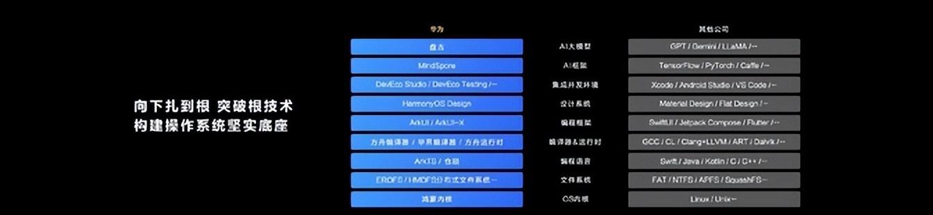 越鬧越大!華為純血鴻蒙正式發布,連接設備超10億臺!評論區淪陷