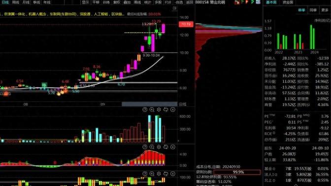 純血鴻蒙開天辟地! 這6家公司是鴻蒙的關鍵合作伙伴,值得收藏!