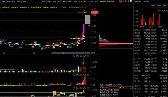 純血鴻蒙開天辟地! 這6家公司是鴻蒙的關鍵合作伙伴,值得收藏!