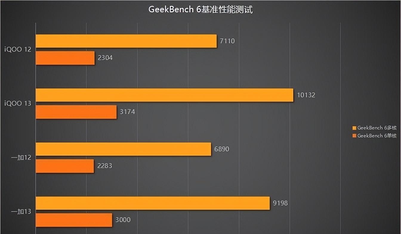 為什么高端旗艦都在用驍龍?看下驍龍8至尊版的提升就懂了