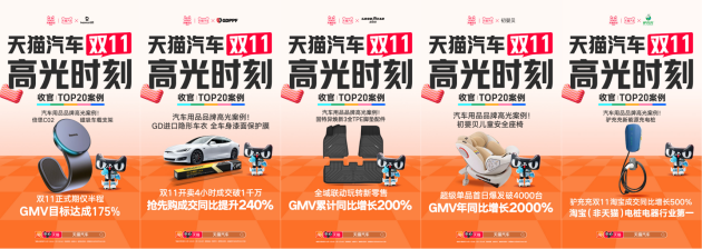 天貓汽車雙11精彩收官,消費一路狂飆!別克、九號、博世領航增長