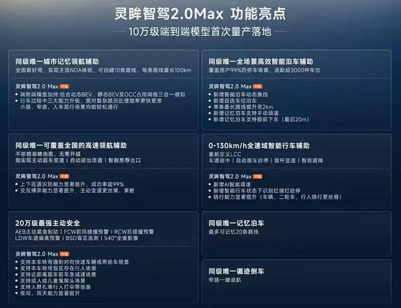 10萬級SUV也有端到端智駕?2025款寶駿悅也Plus官圖發布