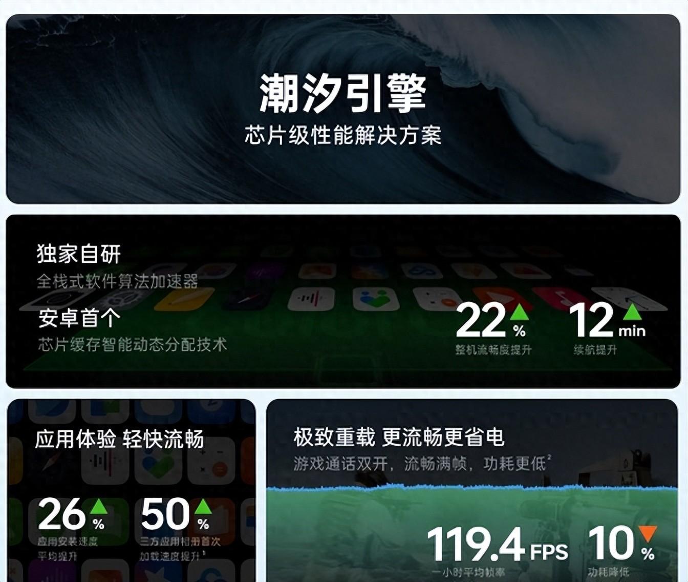 驍龍8至尊版被拉爆了!一加13性能實測