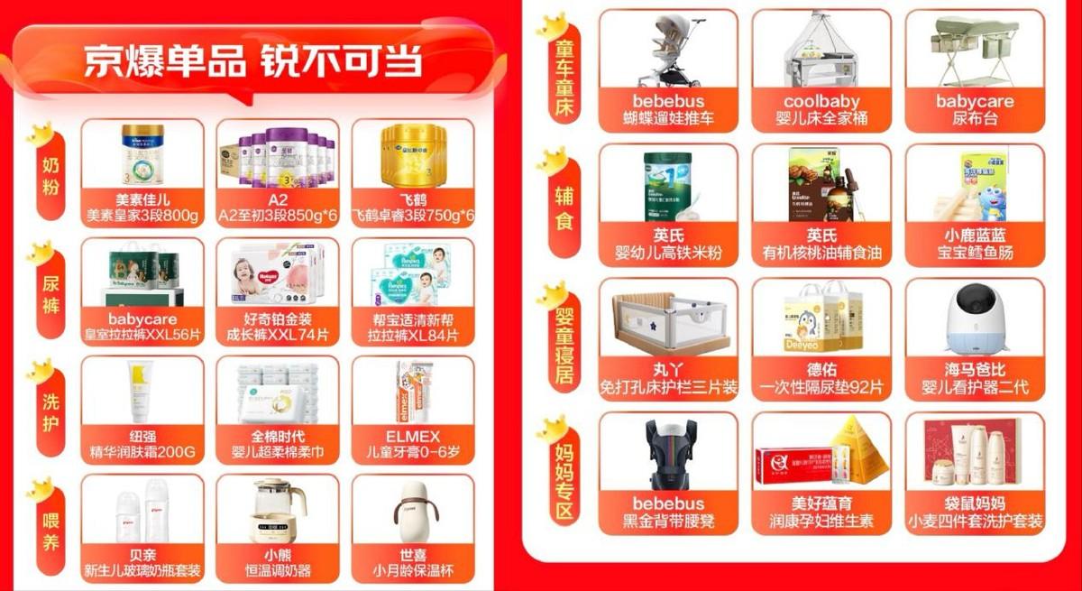 京東母嬰11.11全周期戰報:40個品牌登細分品類TOP榜 新銳品牌至高增長108倍
